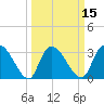 Carr Creek tide chart for Saturday, March 15, 2025