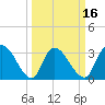 Carr Creek tide chart for Sunday, March 16, 2025