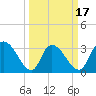 Carr Creek tide chart for Monday, March 17, 2025