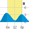 Carr Creek tide chart for Saturday, March 8, 2025