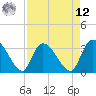 Carr Creek tide chart for Saturday, April 12, 2025