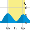 Carr Creek tide chart for Sunday, April 6, 2025