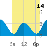 Carr Creek tide chart for Wednesday, May 14, 2025