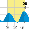 Carr Creek tide chart for Friday, May 23, 2025