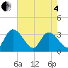 Carr Creek tide chart for Sunday, May 4, 2025