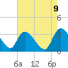 Carr Creek tide chart for Friday, May 9, 2025