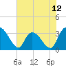 Carr Creek tide chart for Thursday, June 12, 2025