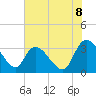 Carr Creek tide chart for Sunday, June 8, 2025
