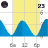 Carr Creek tide chart for Saturday, August 23, 2025