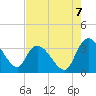 Carr Creek tide chart for Thursday, August 7, 2025