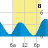Carr Creek tide chart for Friday, August 8, 2025