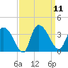 Carr Creek tide chart for Thursday, September 11, 2025