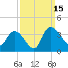 Carr Creek tide chart for Monday, September 15, 2025