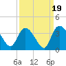 Carr Creek tide chart for Friday, September 19, 2025