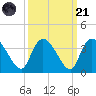 Carr Creek tide chart for Sunday, September 21, 2025