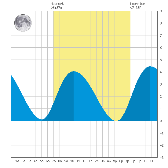 Carr Creek tide chart for Sunday, September 7, 2025