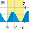 Carr Creek tide chart for Sunday, September 7, 2025