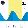 Carr Creek tide chart for Tuesday, October 21, 2025