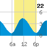 Carr Creek tide chart for Wednesday, October 22, 2025