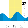 Carr Creek tide chart for Monday, October 27, 2025