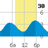Carr Creek tide chart for Thursday, October 30, 2025