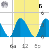 Carr Creek tide chart for Monday, October 6, 2025