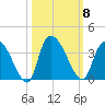 Carr Creek tide chart for Wednesday, October 8, 2025