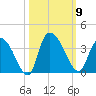 Carr Creek tide chart for Thursday, October 9, 2025