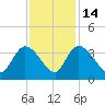 Carr Creek tide chart for Friday, November 14, 2025