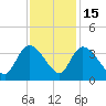 Carr Creek tide chart for Saturday, November 15, 2025