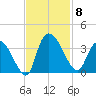 Carr Creek tide chart for Saturday, November 8, 2025
