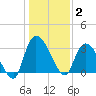 Carr Creek tide chart for Friday, January 2, 2026