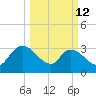 Carr Creek tide chart for Thursday, March 12, 2026