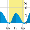 Carr Creek tide chart for Saturday, March 21, 2026