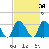 Carr Creek tide chart for Monday, March 30, 2026