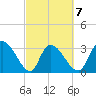 Carr Creek tide chart for Saturday, March 7, 2026
