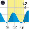 Carr Creek tide chart for Friday, April 17, 2026