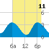Carr Creek tide chart for Monday, May 11, 2026