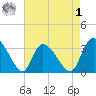 Carr Creek tide chart for Friday, May 1, 2026