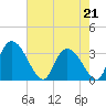 Carr Creek tide chart for Thursday, May 21, 2026
