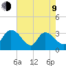 Carr Creek tide chart for Saturday, May 9, 2026