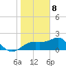 Carrabelle tide chart for Friday, January 8, 2021