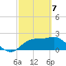 Carrabelle tide chart for Sunday, March 7, 2021