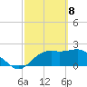 Carrabelle tide chart for Monday, March 8, 2021