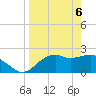 Carrabelle tide chart for Tuesday, April 6, 2021