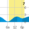 Carrabelle tide chart for Wednesday, April 7, 2021