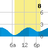 Carrabelle tide chart for Thursday, April 8, 2021