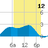 Carrabelle tide chart for Wednesday, May 12, 2021