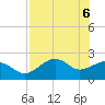 Carrabelle tide chart for Thursday, May 6, 2021