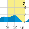 Carrabelle tide chart for Monday, June 7, 2021